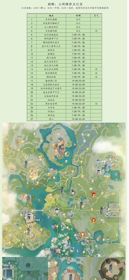 射雕手游静修点位置大全 静修点打坐位置一览[多图]图片2