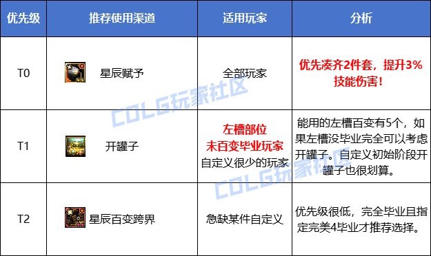 【攻略：恳谈会福利】2万代币券使用指南，让你游戏福利性价比最大化2