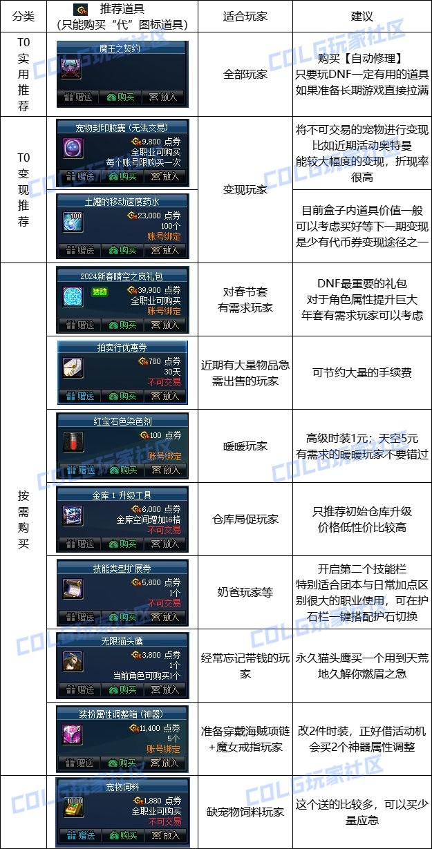 【攻略：恳谈会福利】2万代币券使用指南，让你游戏福利性价比最大化1