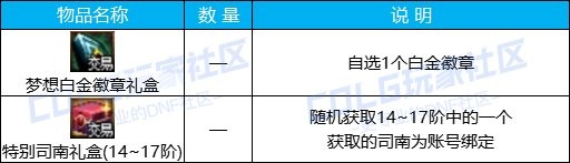 【攻略：0411版本活动】名门猫咪宠物限时登场，梦想白金携司南礼盒来袭5