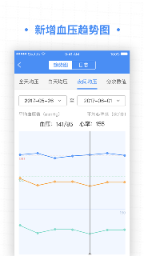 高血压大夫截图4