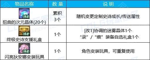 【攻略：0418版本活动】通关雾神妮赢改1晶体，积分商城锁2大放送5