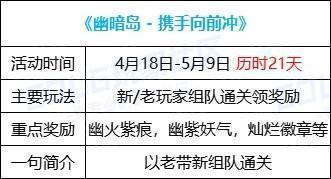 【攻略：0418版本活动】通关雾神妮赢改1晶体，积分商城锁2大放送6