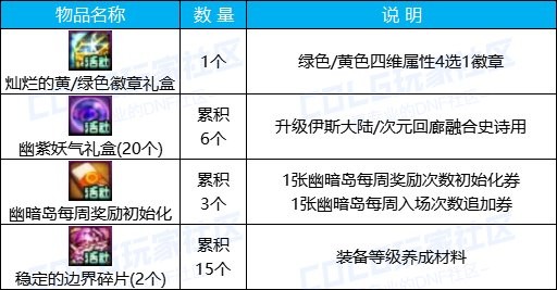 【攻略：0418版本活动】通关雾神妮赢改1晶体，积分商城锁2大放送11