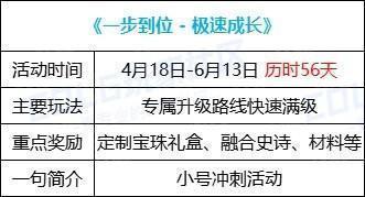 【攻略：0418版本活动】通关雾神妮赢改1晶体，积分商城锁2大放送13