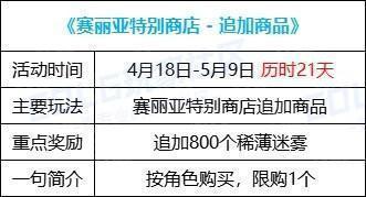 【攻略：0418版本活动】通关雾神妮赢改1晶体，积分商城锁2大放送26