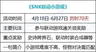 【攻略：0418版本活动】通关雾神妮赢改1晶体，积分商城锁2大放送34