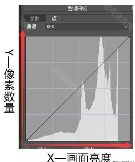 Protake安卓app怎么调蓝色滤镜1