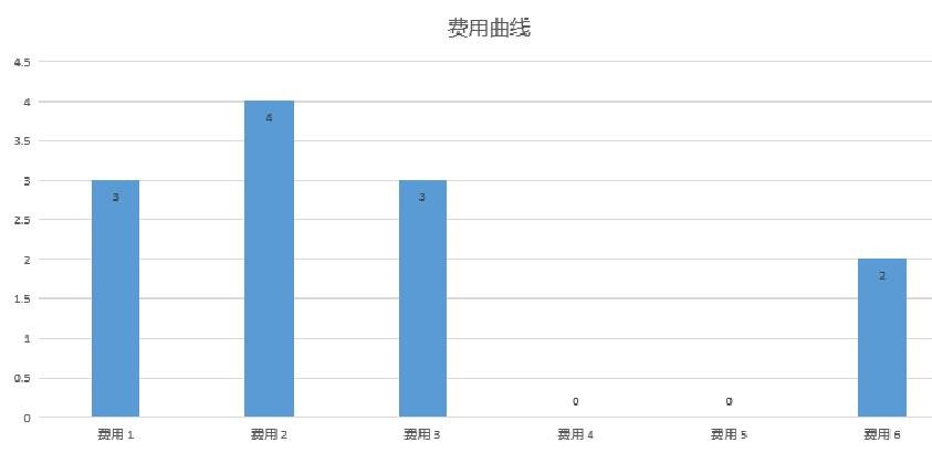 漫威终极逆转