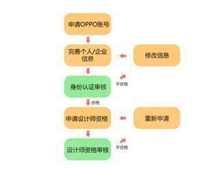 OPPO主题商店官方正版怎么自己制作主题 1