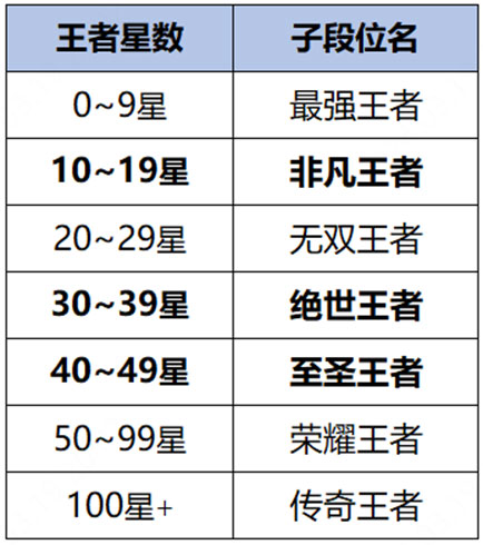 王者荣耀