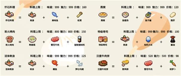 美食梦物语官方正版