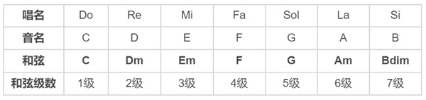 迷鹿吉他钢琴尤克