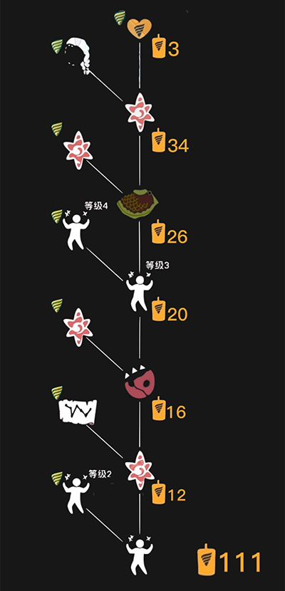 光遇鱼鳞斗篷兑换图一览