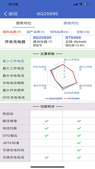 半导小芯中文版