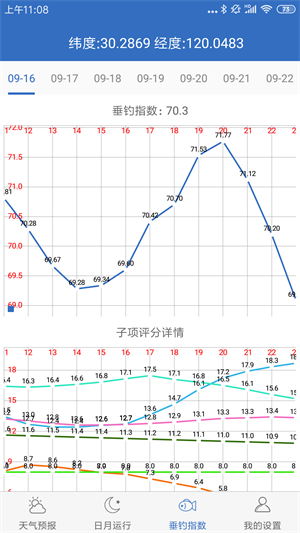 钓鱼天气预报专业版