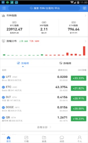 币圈看盘软件aicoin