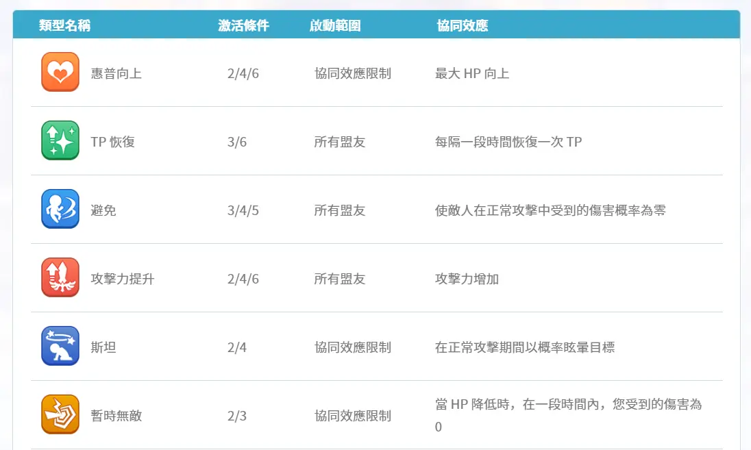 公主连结棋盘大师官方版