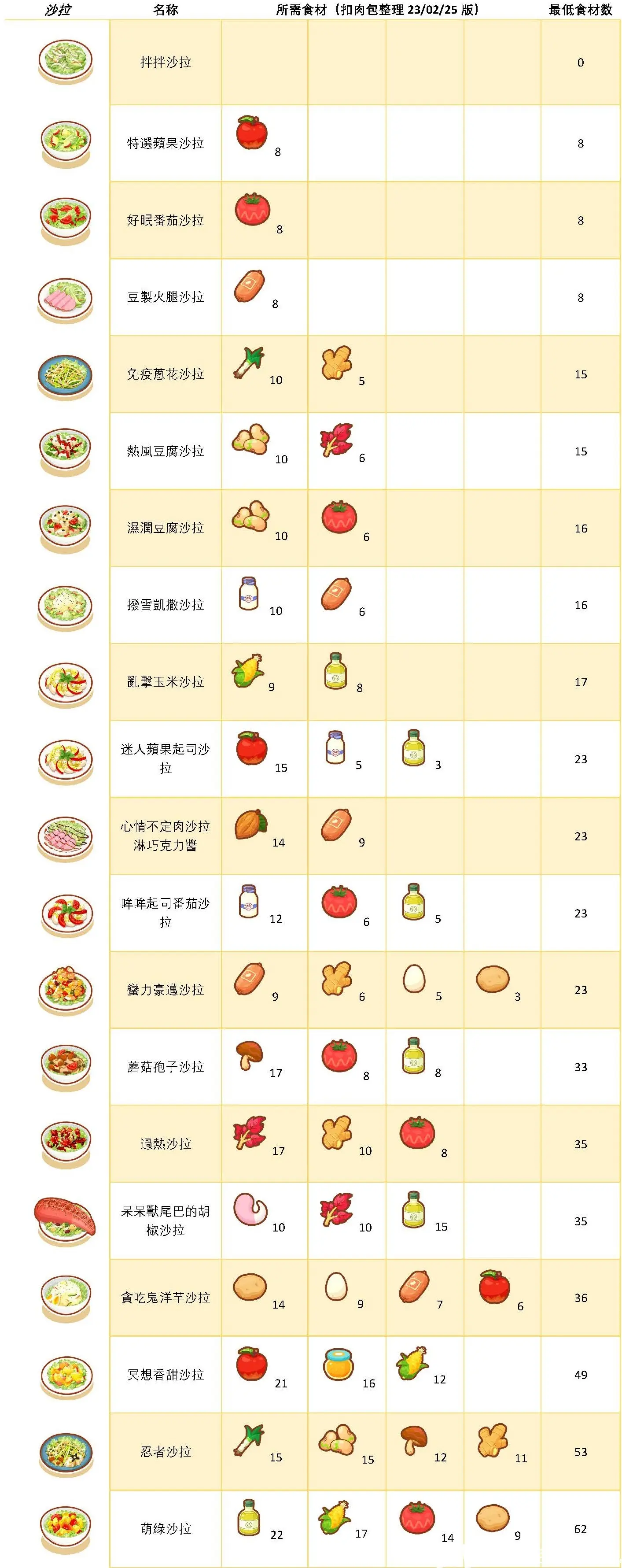 宝可梦睡眠2024最新版