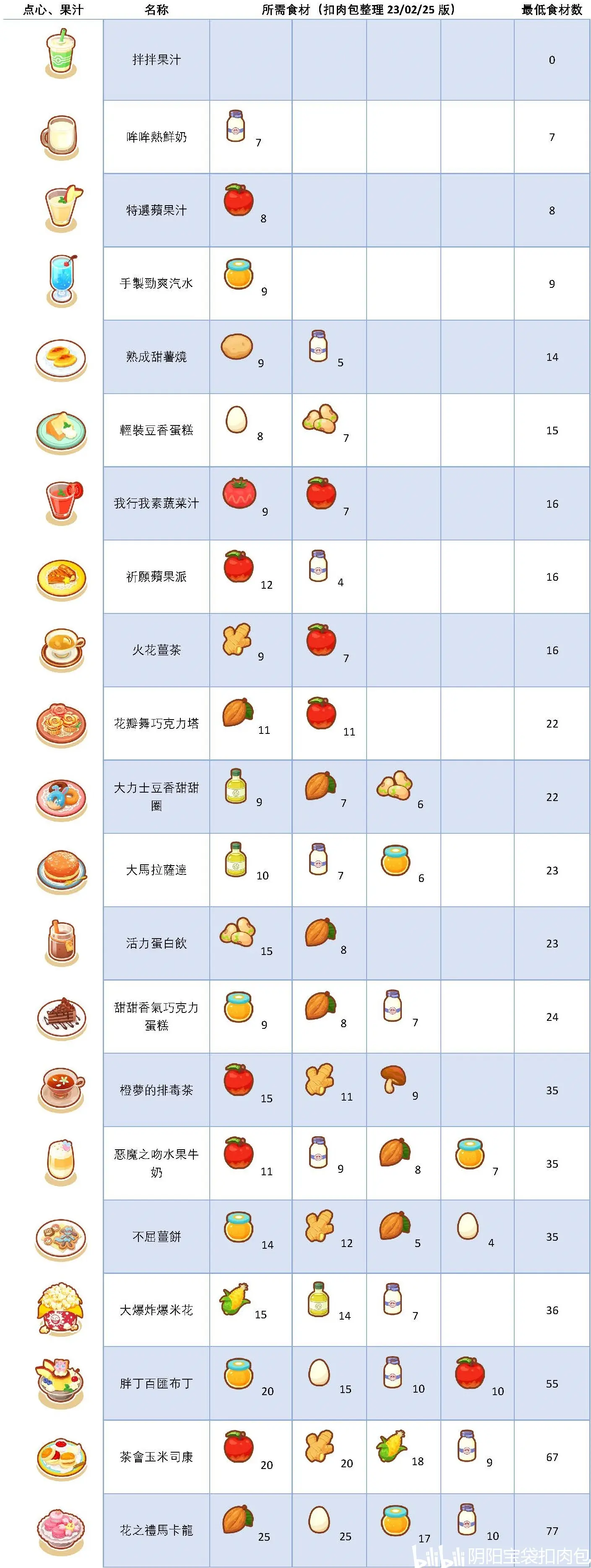 宝可梦睡眠2024最新版