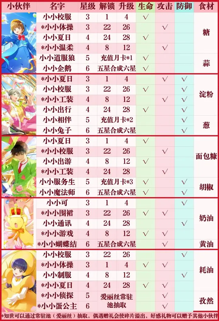 魔卡少女樱回忆钥匙手游