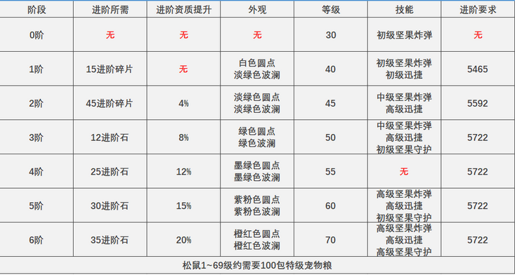 创造与魔法内置菜单版