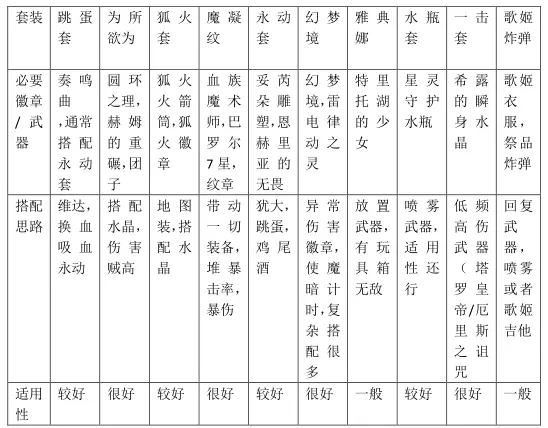 崩坏学园2九游版