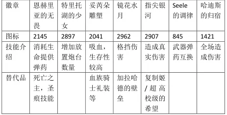 崩坏学园2九游版