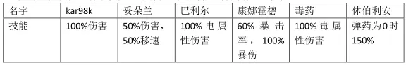 崩坏学园2九游版