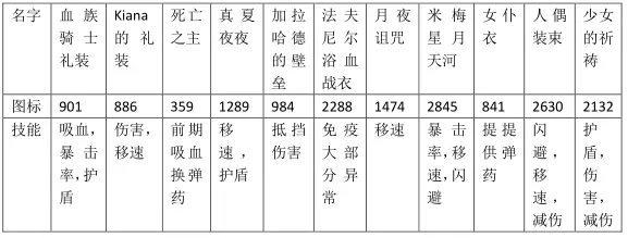 崩坏学园2九游版