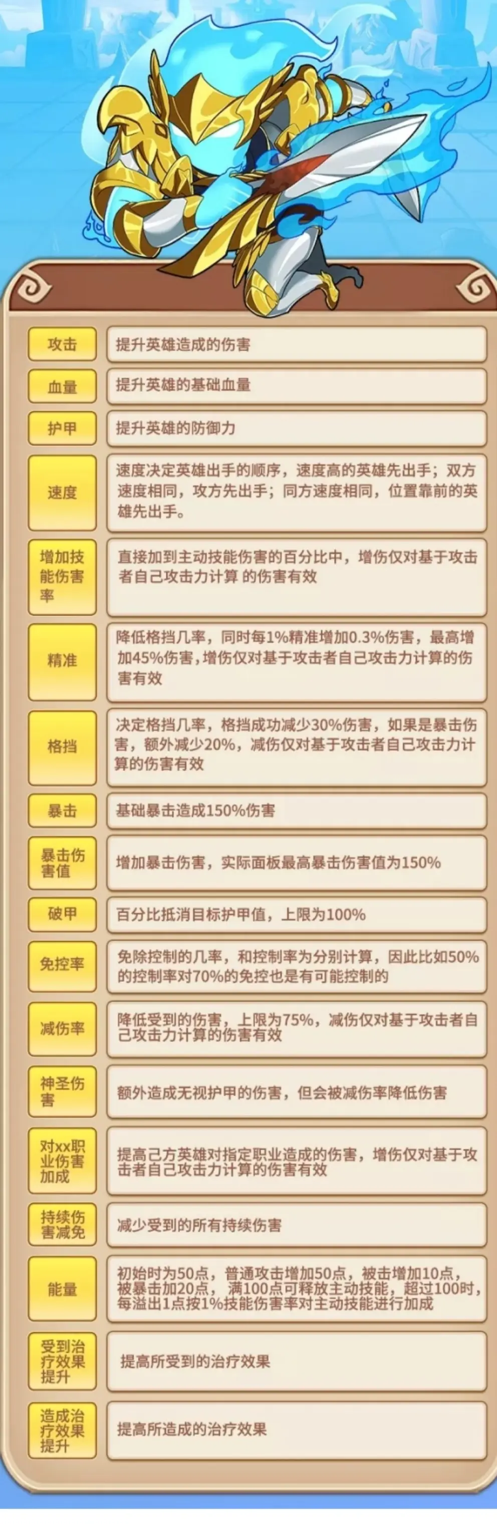 放置奇兵