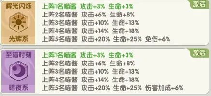 猫咪大陆新手攻略截图5