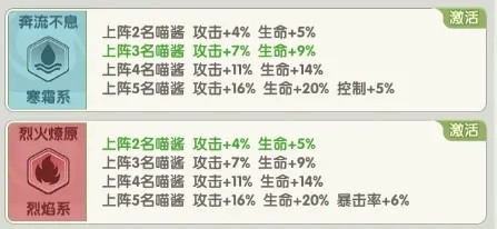 猫咪大陆新手攻略截图4