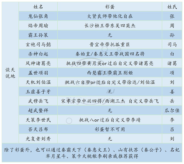 皇帝成长计划2九游版