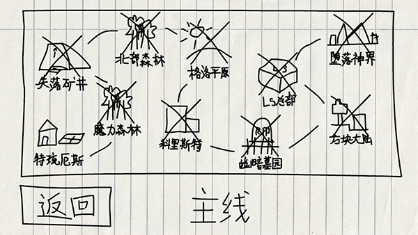 贺井号的奇妙冒险3