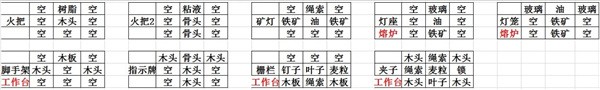 打造世界最新版DLC全版合成表大全图截图3