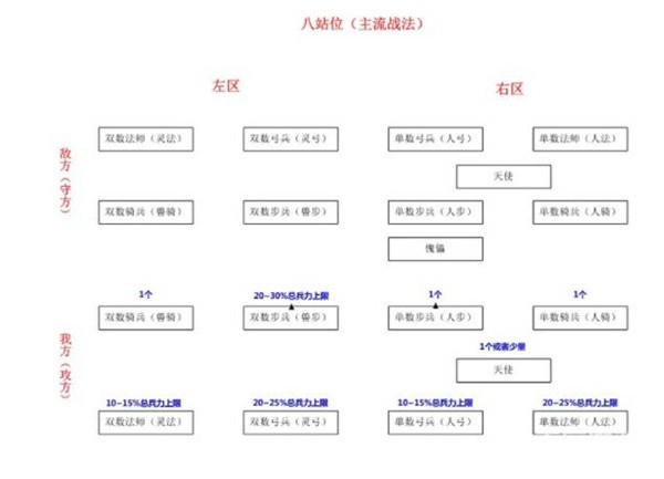 战火与秩序手游下载截图5