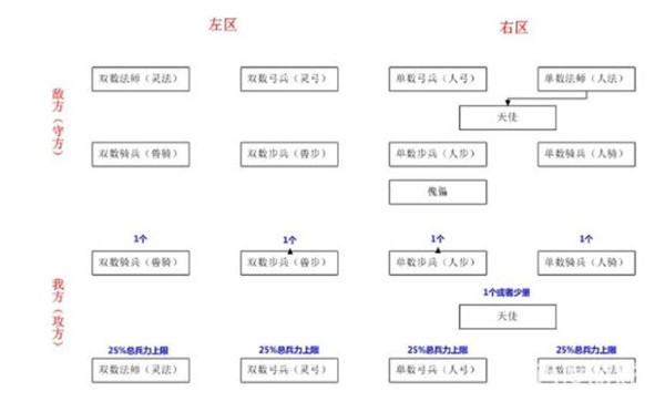 战火与秩序手游下载截图6