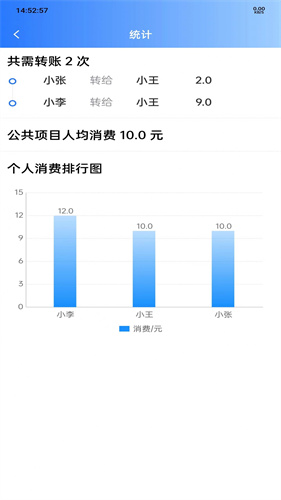 友账助手2