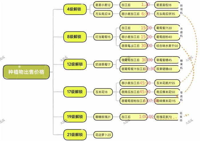 米姆米姆哈