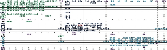 植物大战僵尸融合版