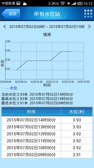 防汛通2