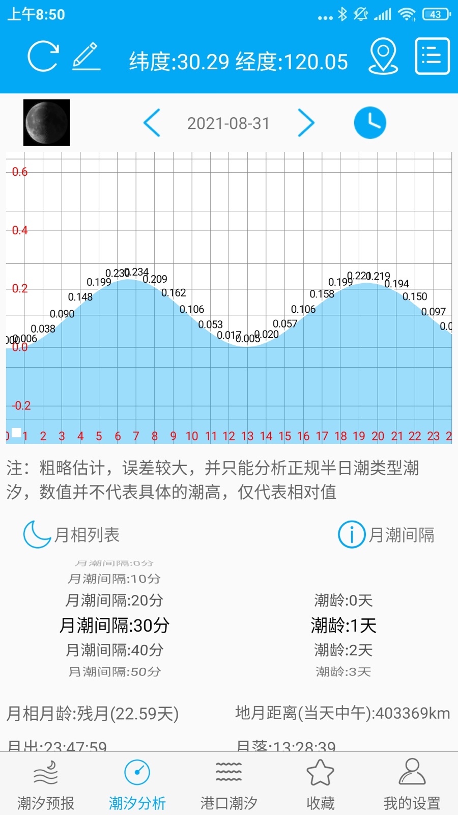 月相潮汐表手机版