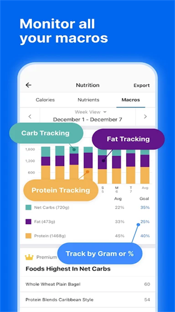 MyFitnessPal2