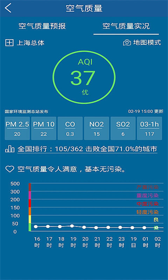 上海知天气截图2