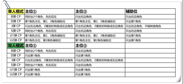 奥特曼融合激战手机版