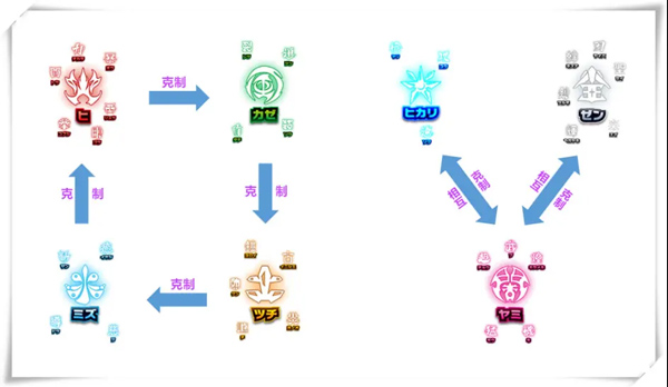 奥特曼融合激战手机版