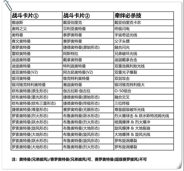 奥特曼融合激战手机版