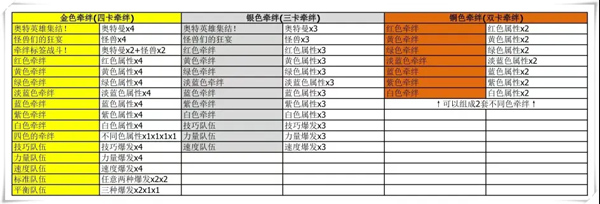 奥特曼融合激战手机版