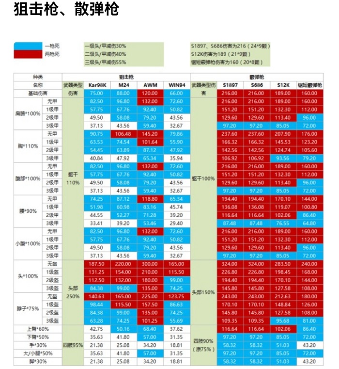 绝地求生单机轻量版